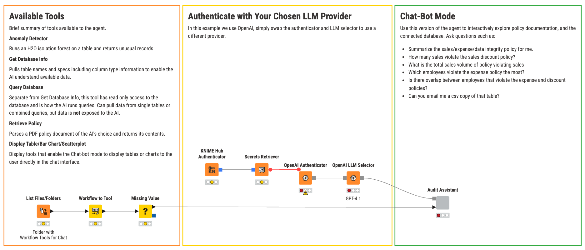 ai audit agent workflow