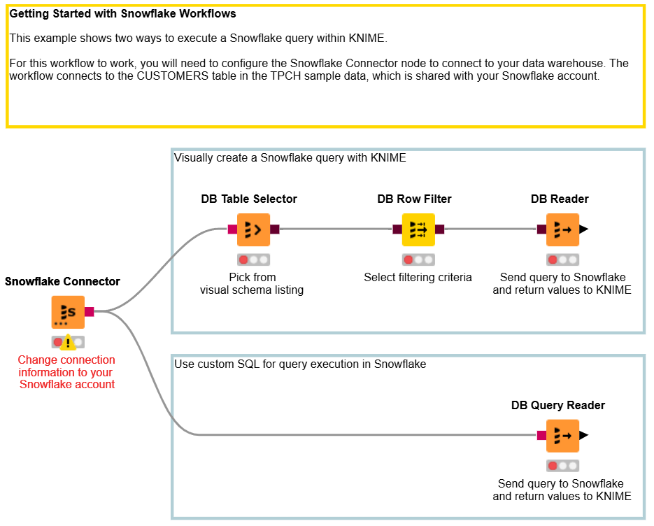 Two ways to run a Snowflake query in Knime