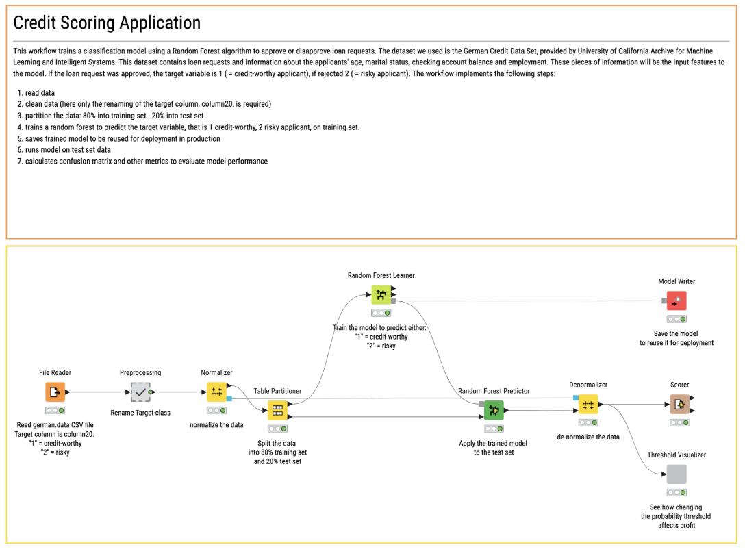 Credit-score-workflow
