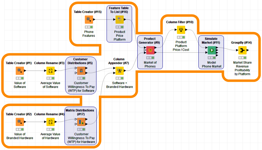 2_marketsimulationwithknime2.png