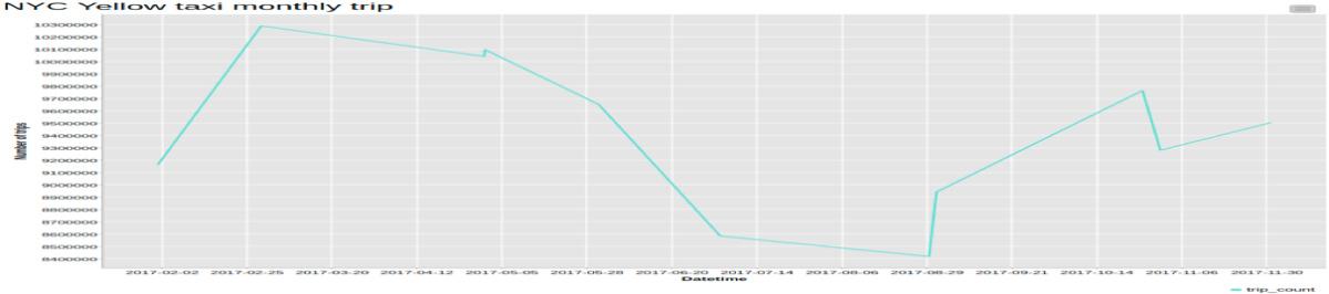2c-time-series-analysis-example-knime-spark.jpg