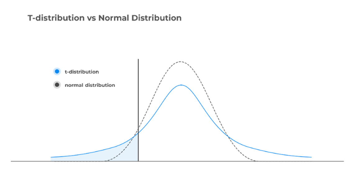 3-continuous-probability-distribution.png