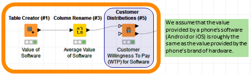 3_marketsimulationwithknime.png