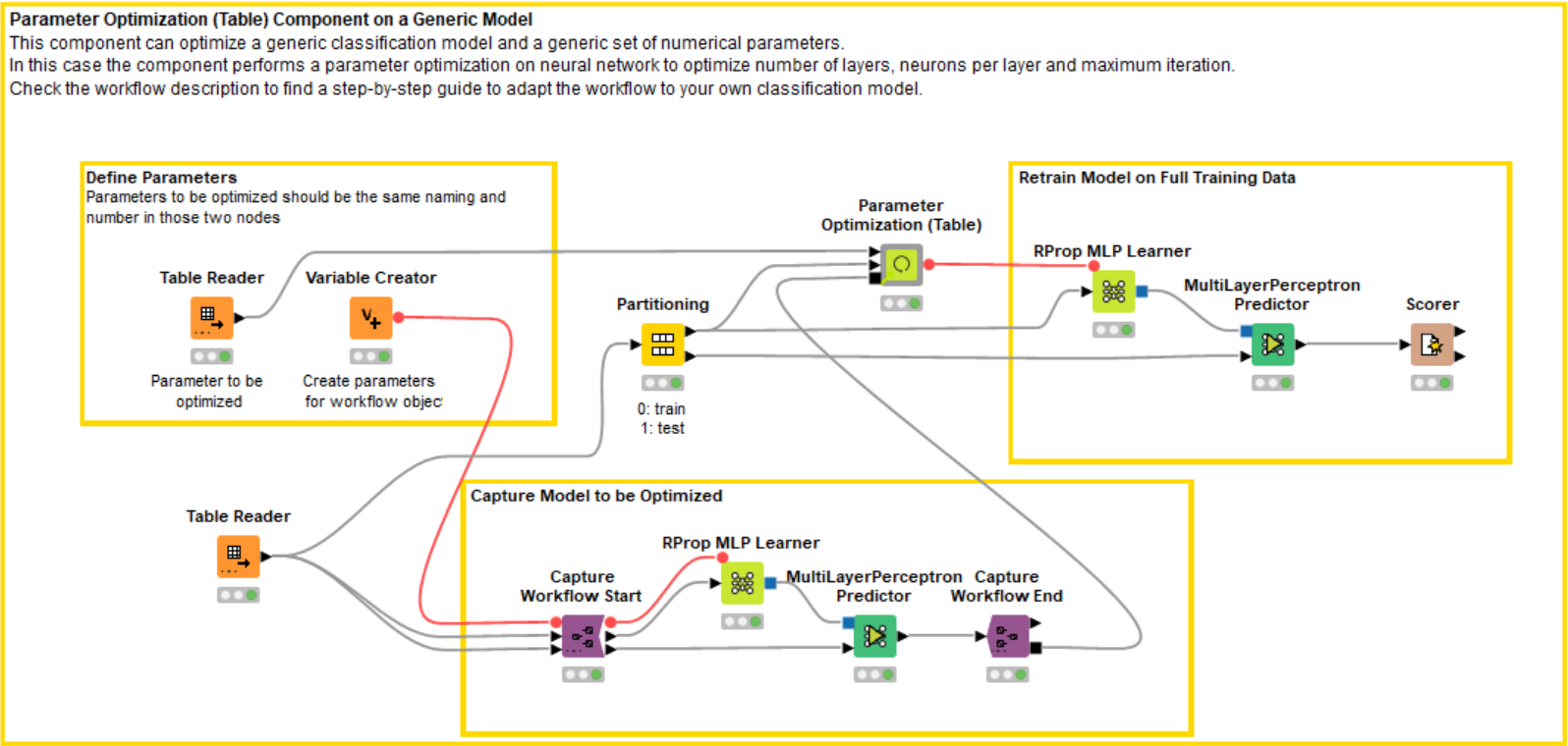 A Codeless Approach for Parameter Optimization | KNIME