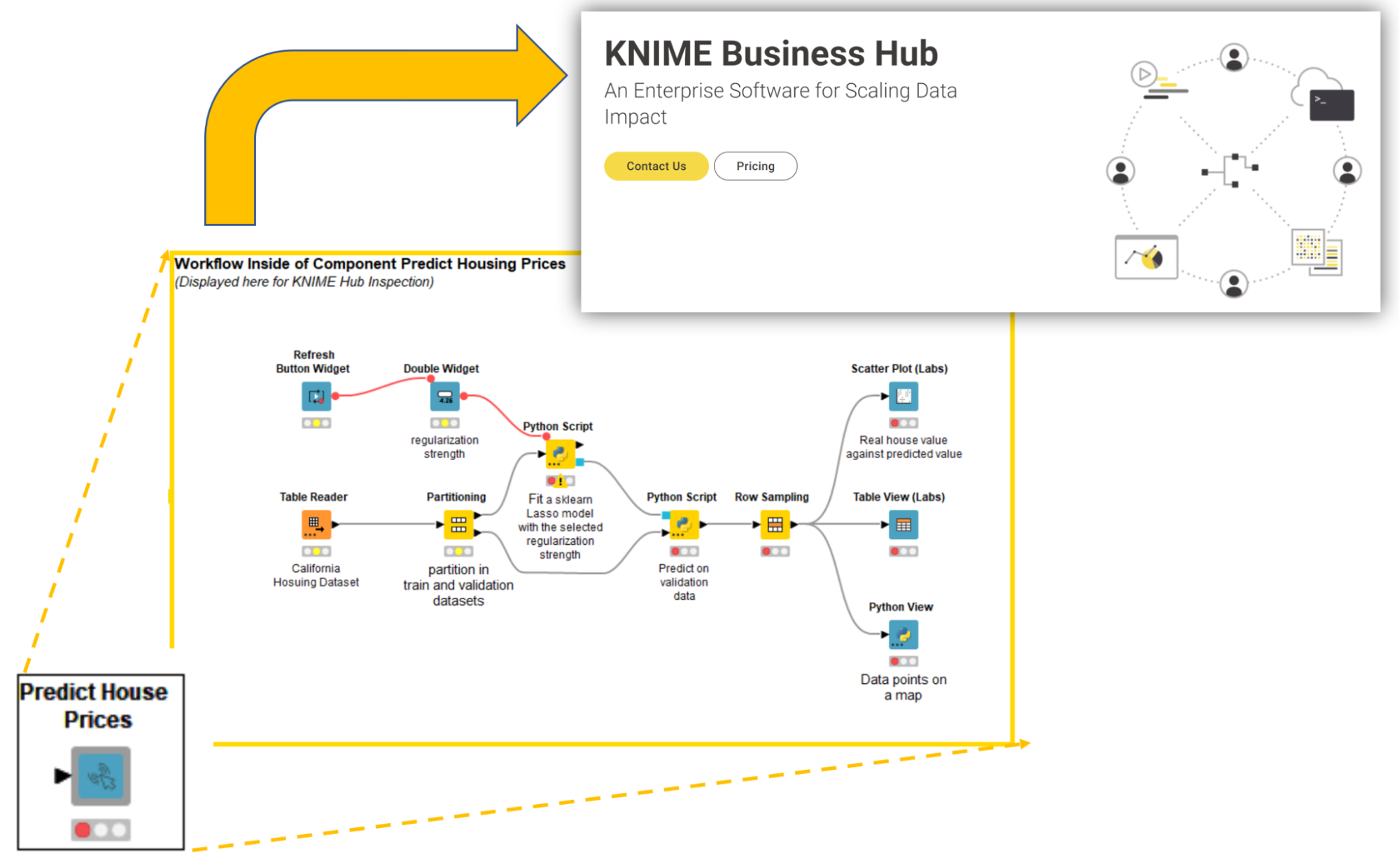 4-python-based-vis-libraries-accessible-knime.png