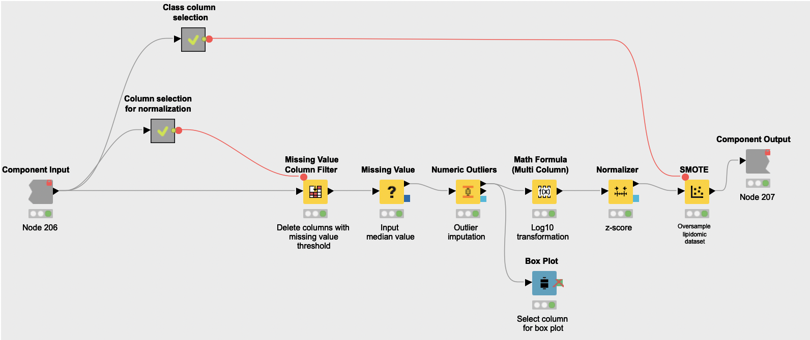 4-understand-associations-between-biomarkers-pcos-knime.png
