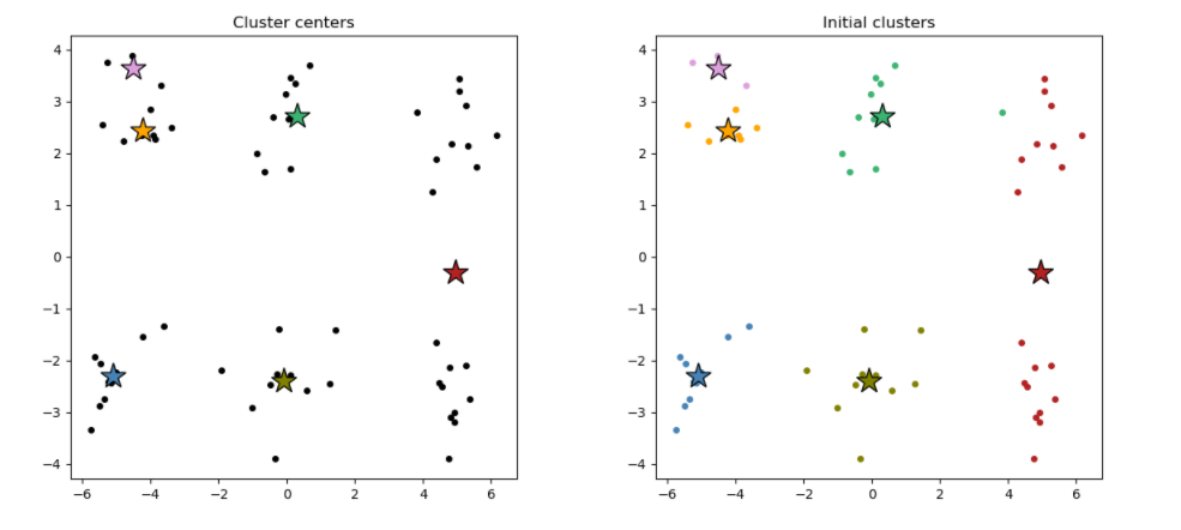 4-what-is-clustering_0.png