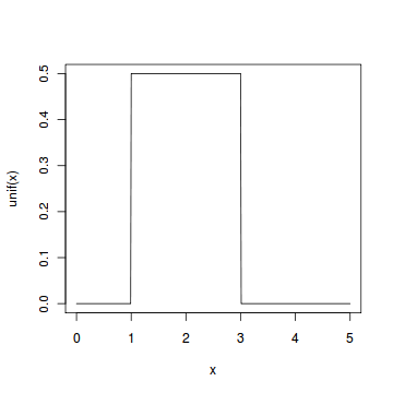 5-continuous-probability-distribution.png