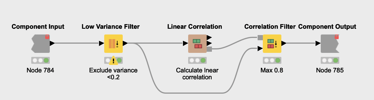 5-understand-associations-between-biomarkers-pcos-knime.png