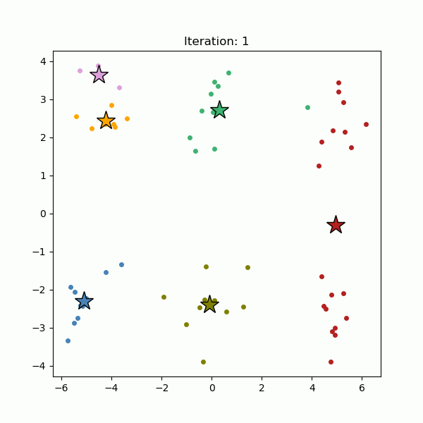 5-what-is-clustering.gif
