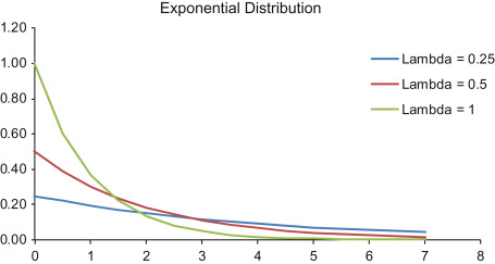 6-continuous-probability-distribution.png