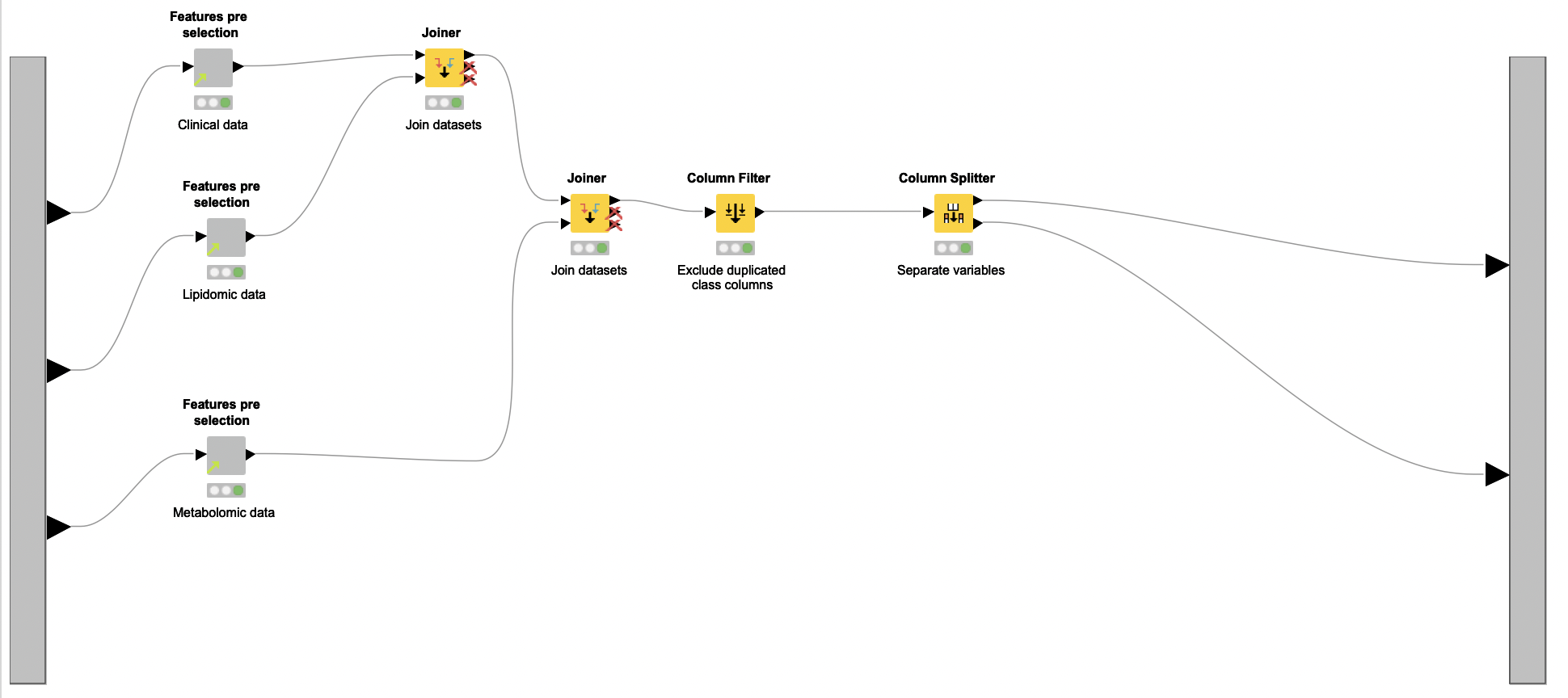 6-understand-associations-between-biomarkers-pcos-knime.png