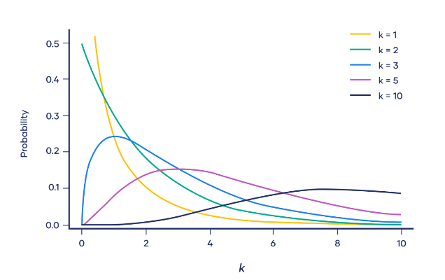 7-continuous-probability-distribution.png