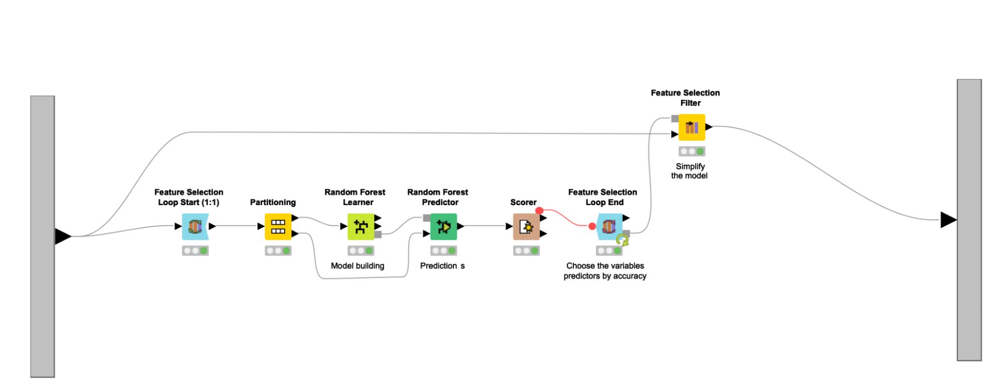 7-understand-associations-between-biomarkers-pcos-knime.png