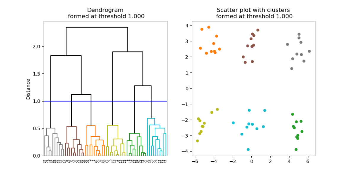 7-what-is-clustering_0.png