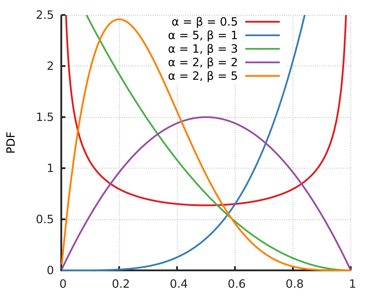 9-continuous-probability-distribution.png