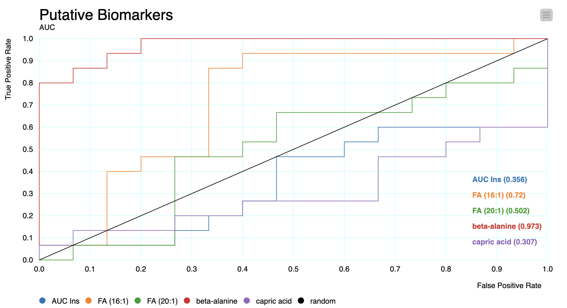 9-understand-associations-between-biomarkers-pcos-knime.png