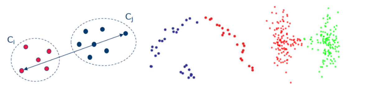9-what-is-clustering_0.png