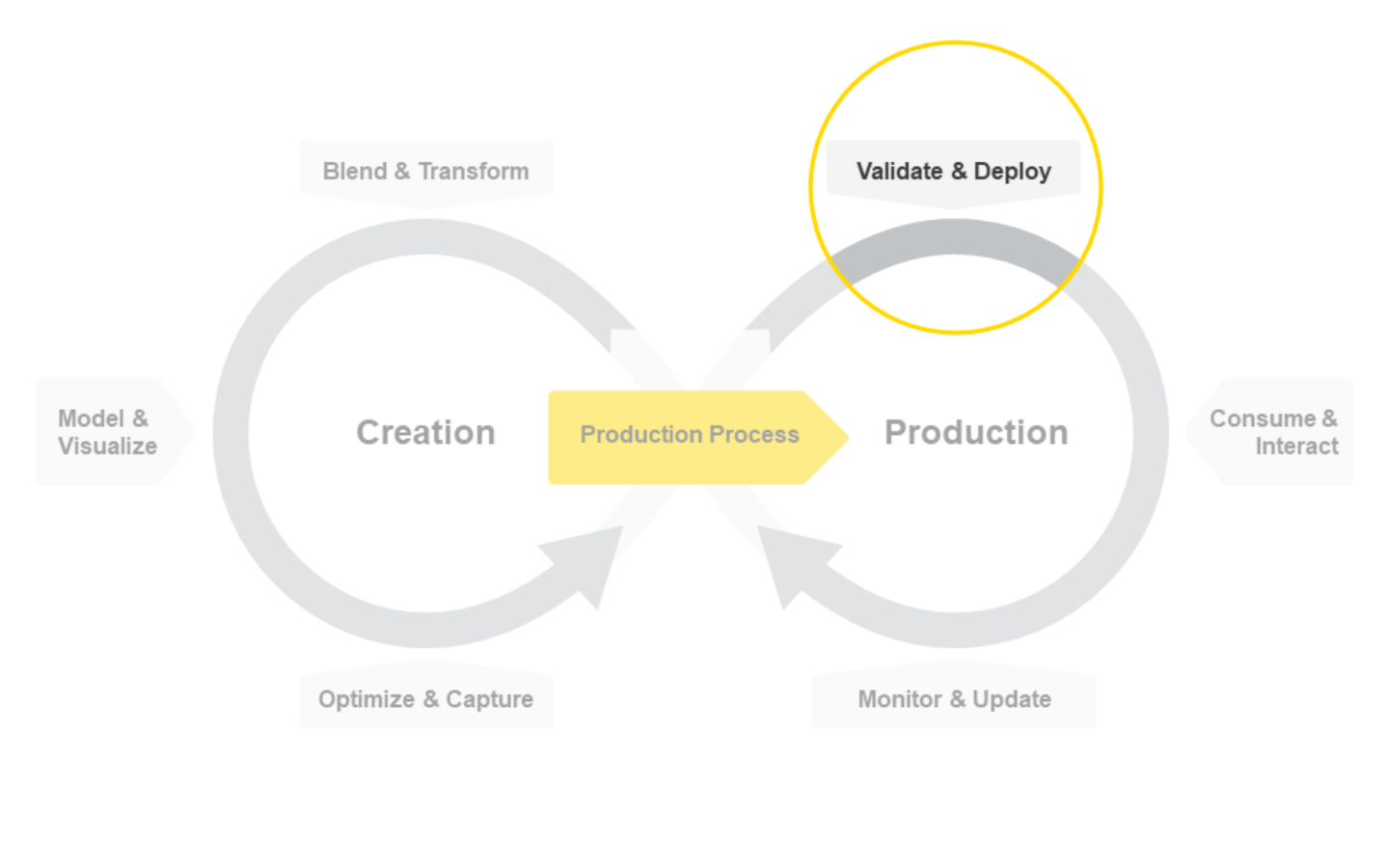 The KNIME Data Science Life Cycle-Deploy.png