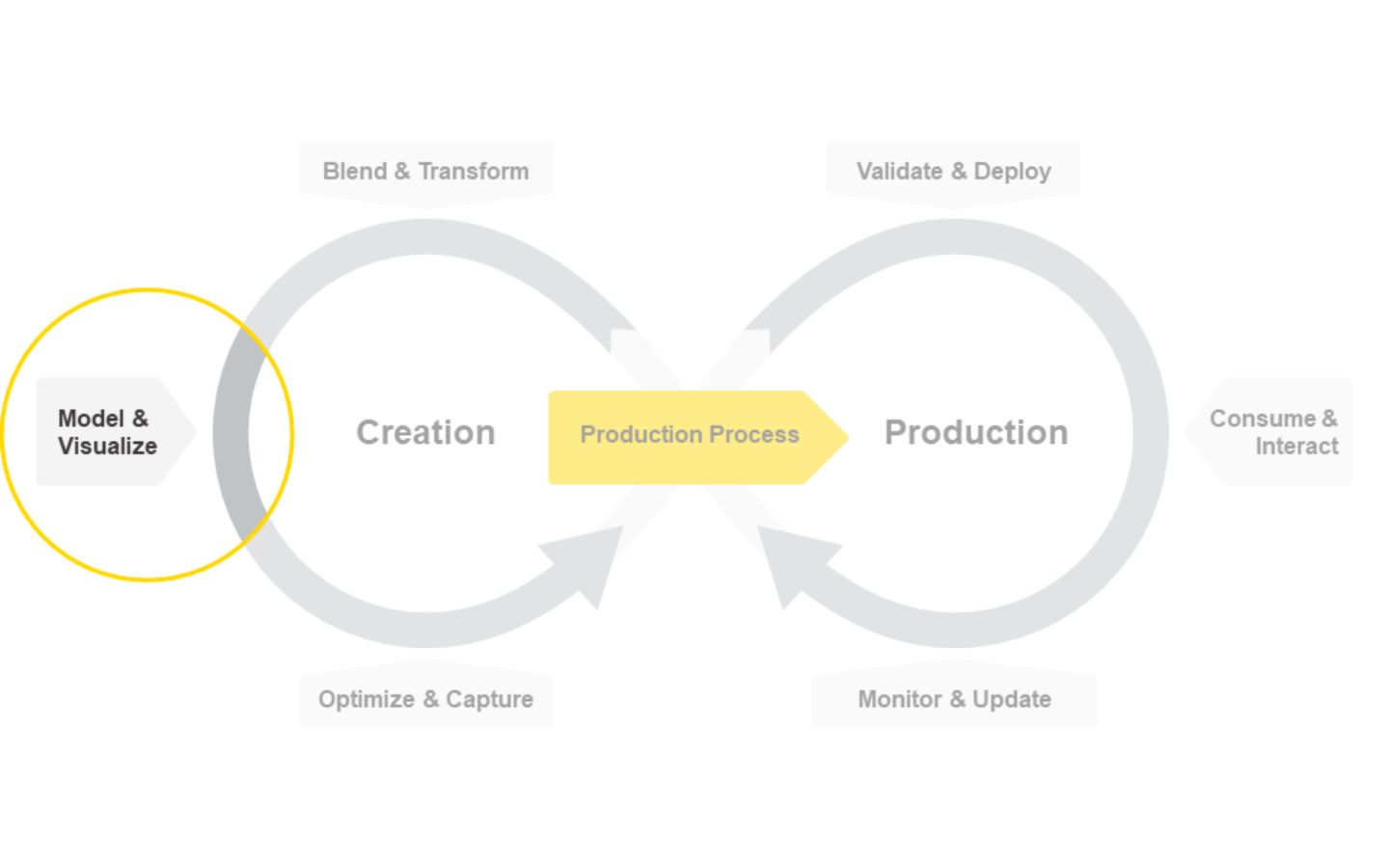 The KNIME Data Science Life Cycle-model.png