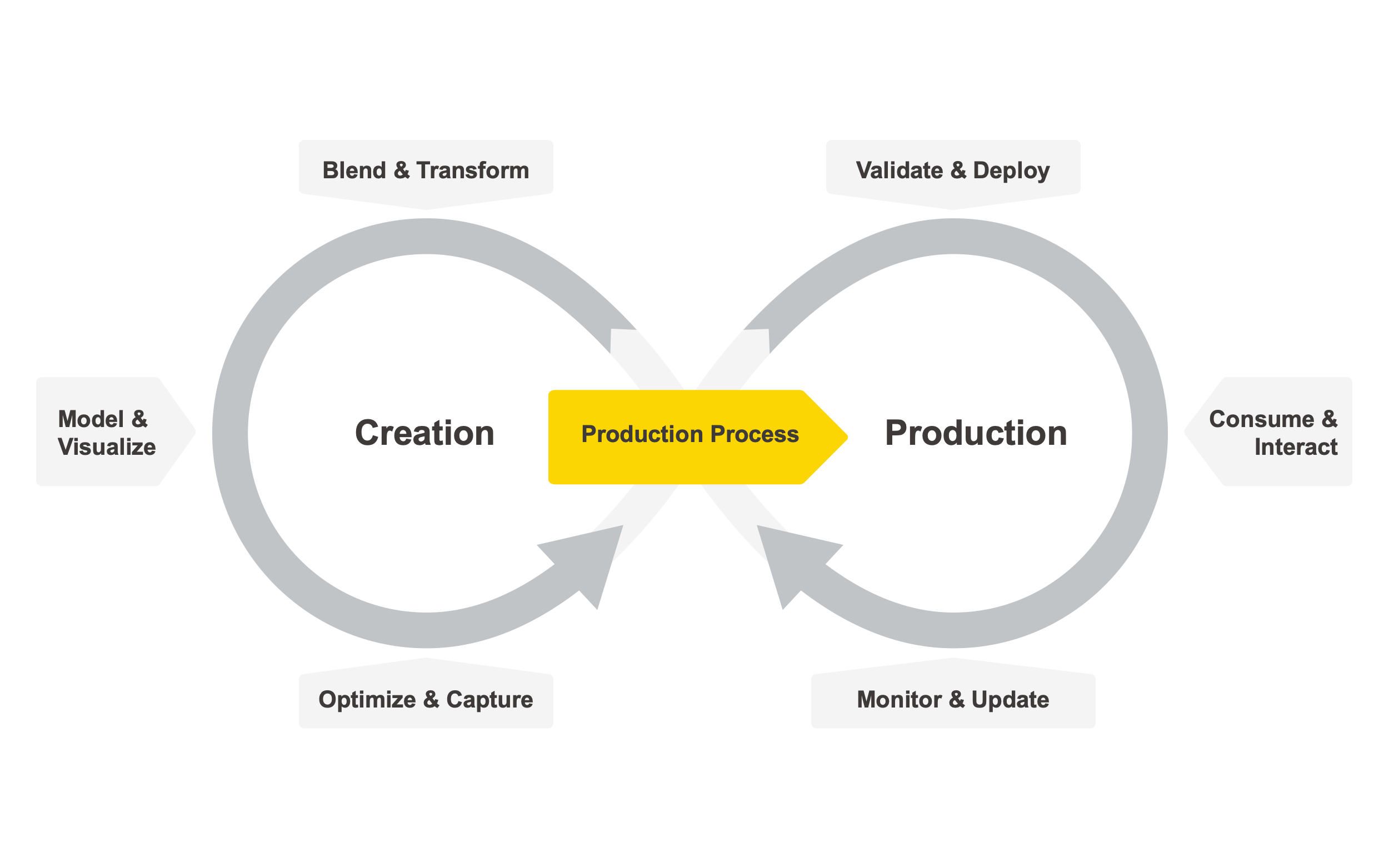The KNIME Data Science Life Cycle.png