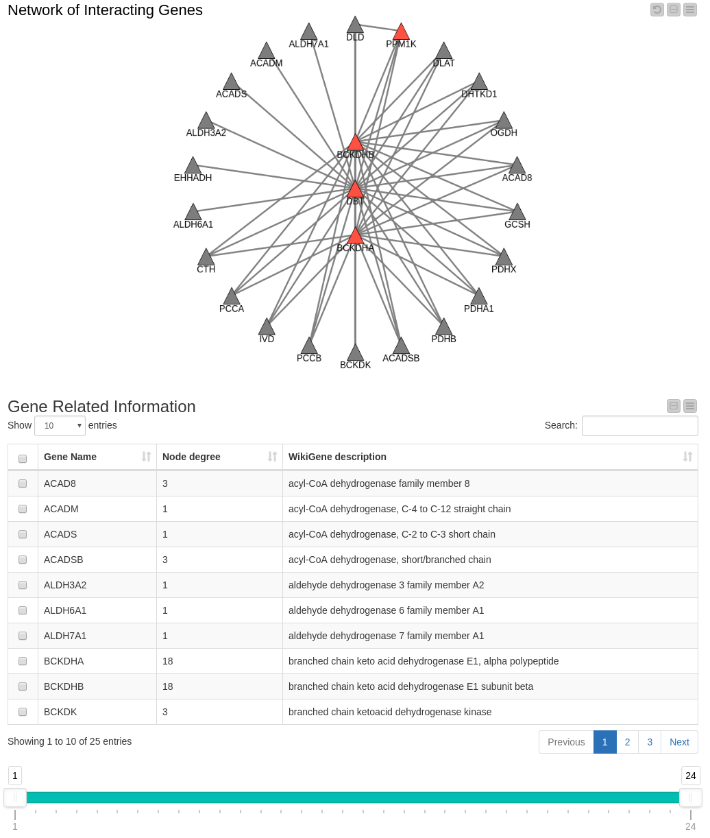 a_yummy_way_to_explore_life_science_data_-_figure3.png