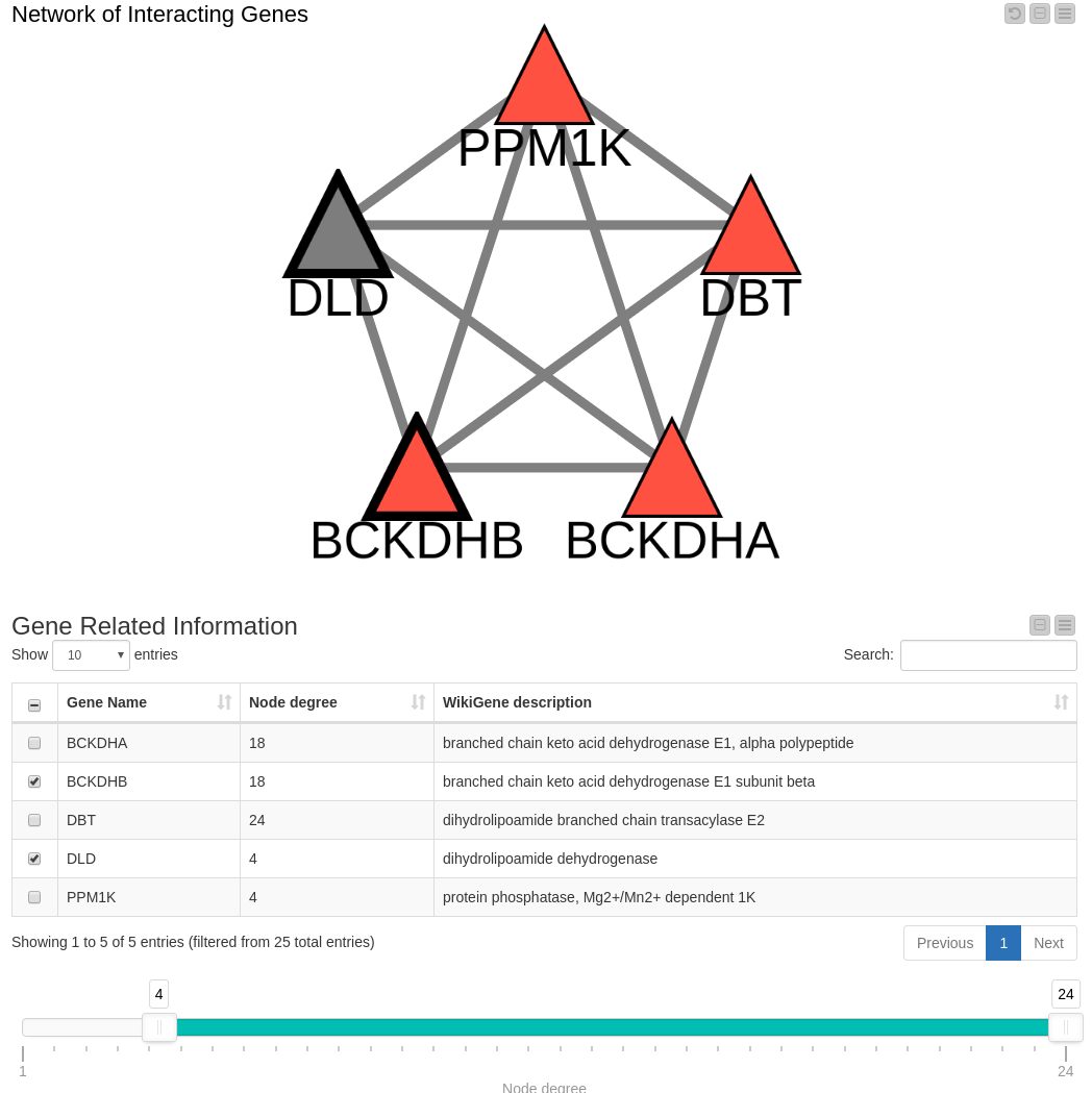 a_yummy_way_to_explore_life_science_data_-_figure4.png
