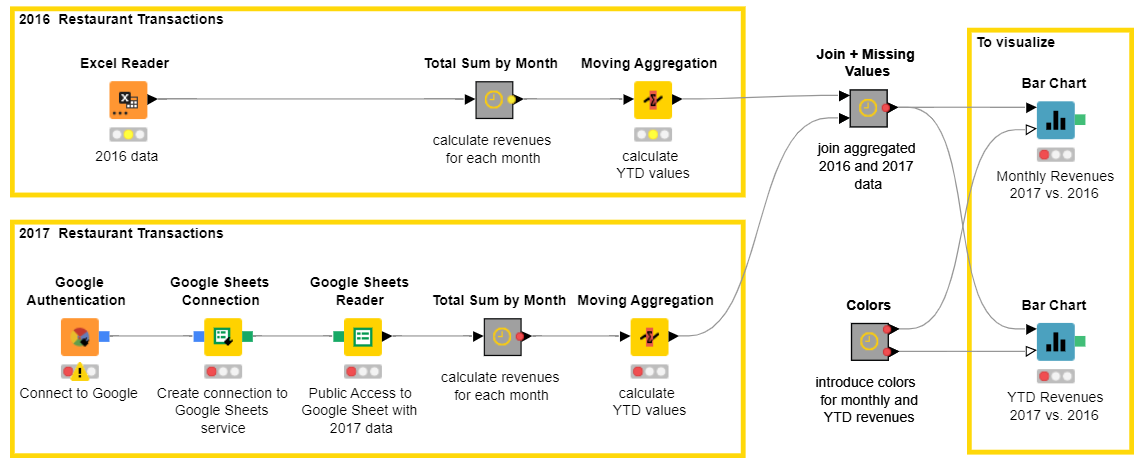 aggregate-google-excel-sheets-accounting.png
