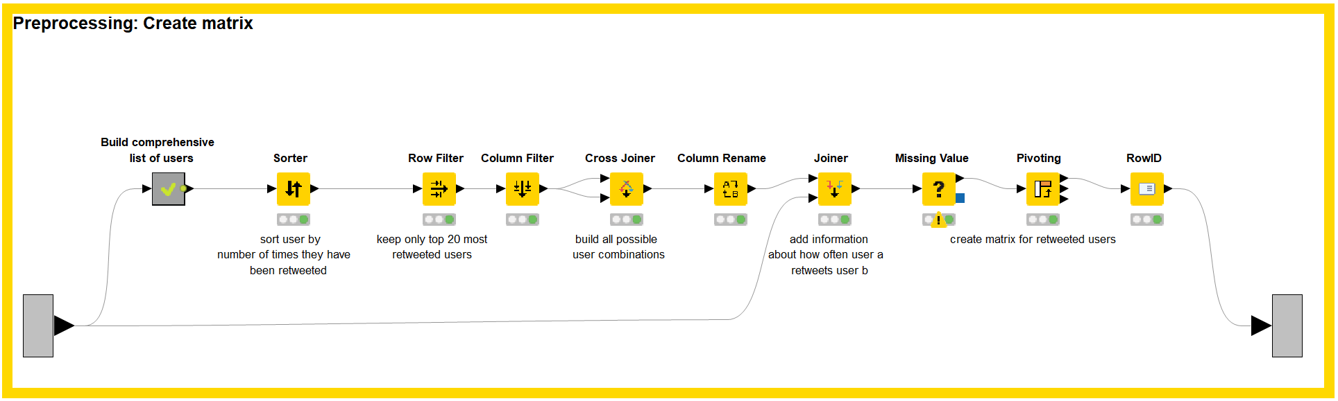fig_2_metanode_building_matrix_of_interactions_between_twitter_users.png