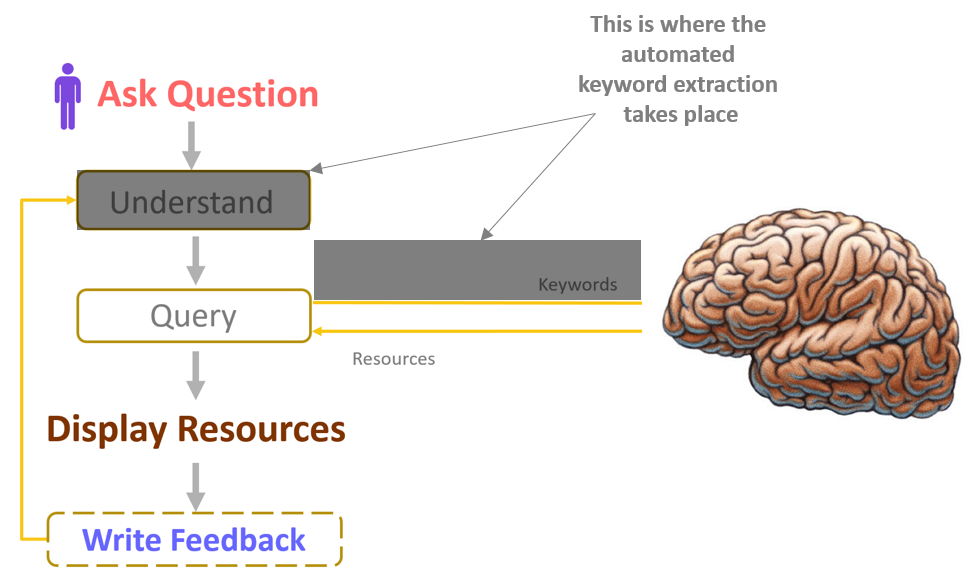 keyword_extraction_for_understanding_-_figure1.png