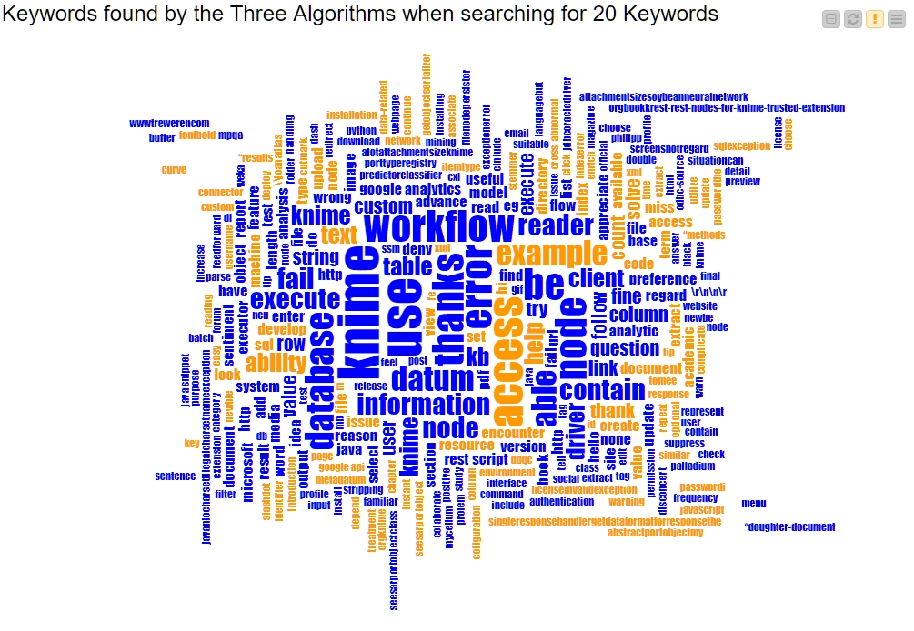 keyword_extraction_for_understanding_-_figure2.png