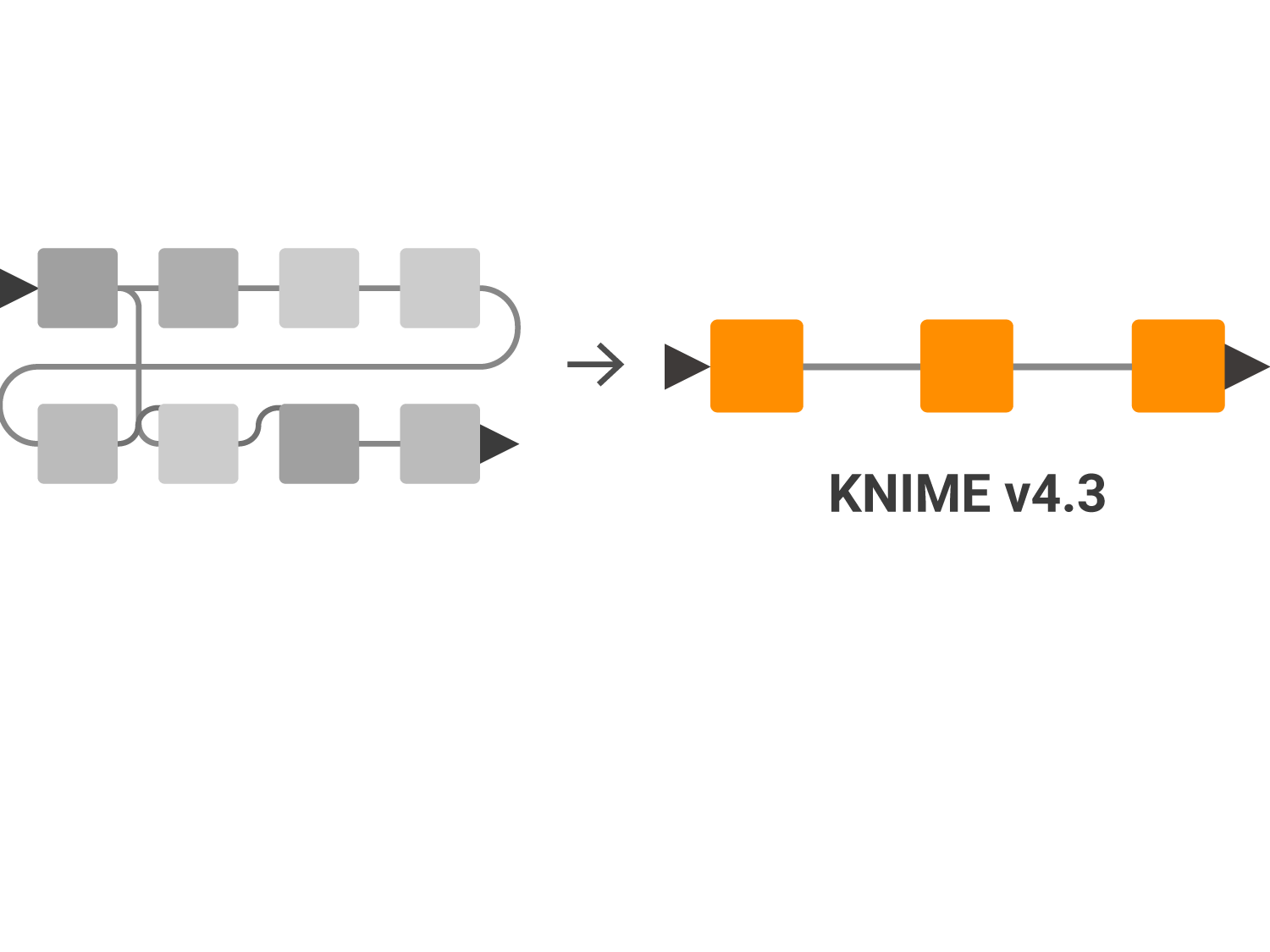 knime-analytics-platform-43-release-file-handling-v2_1.png