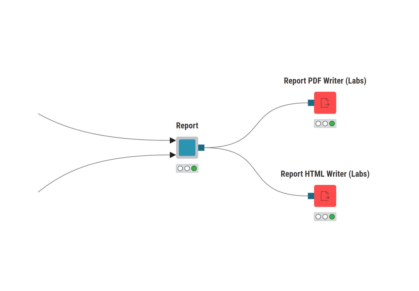 Say hi to KNIME reporting!