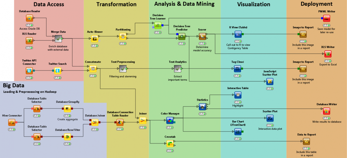 marketingworkflow_2.10.png