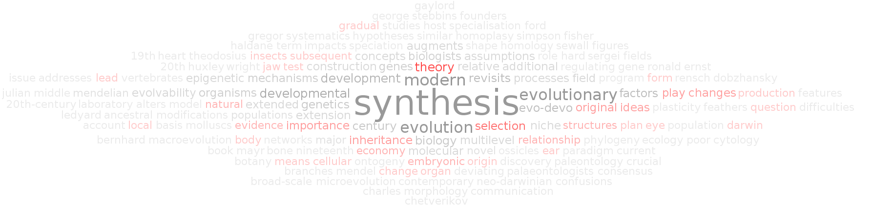 tag-cloud-synthesis.png