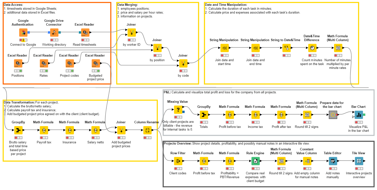 timesheet-aggregation.png