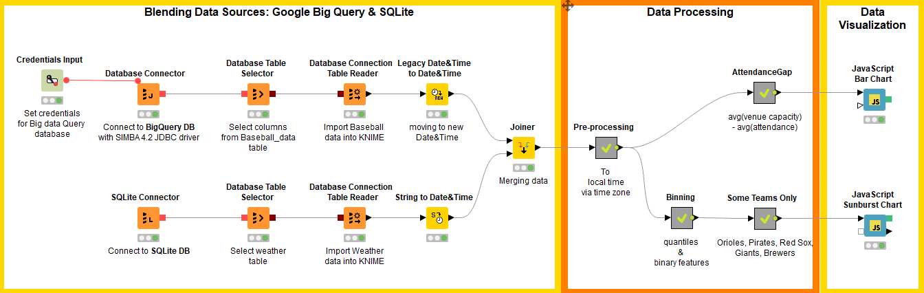 willtheyblend-googlebigquery-figure3.png