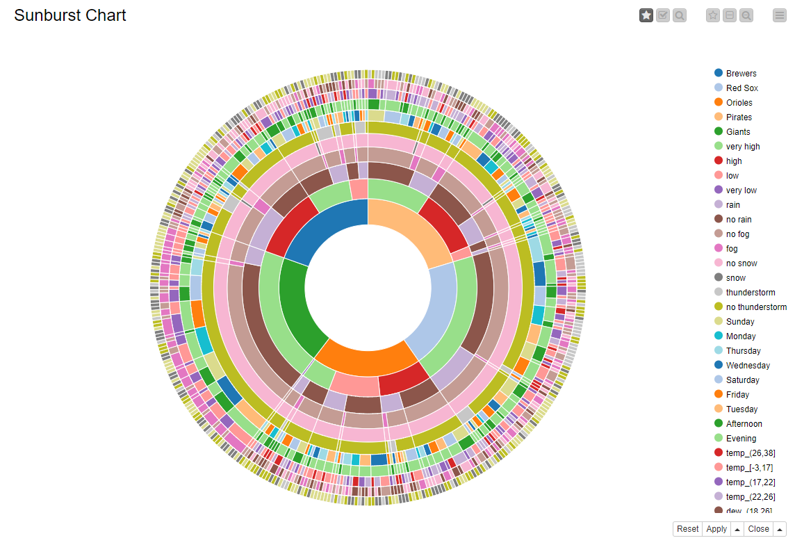 willtheyblend-googlebigquery-figure5.png