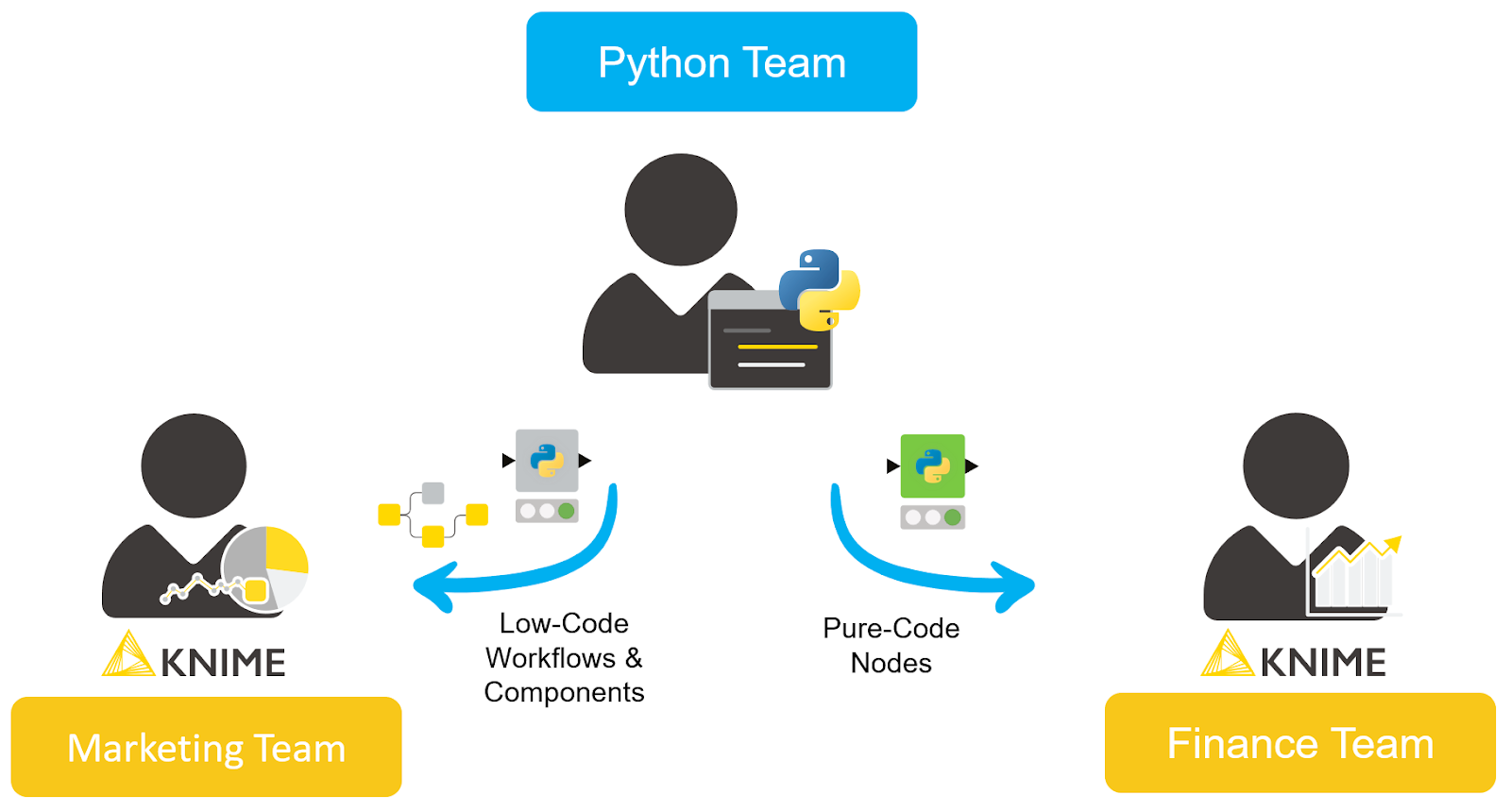 Python team diagram