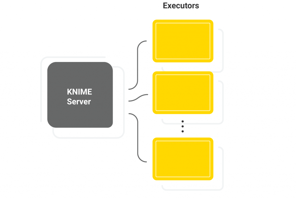 KNIME-Server-Elastic-Scaling-Hybrid-Deployments