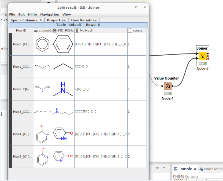 How a cheminformatician used KNIME and Python
