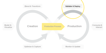 The KNIME Data Science Life Cycle - Validate & Deploy