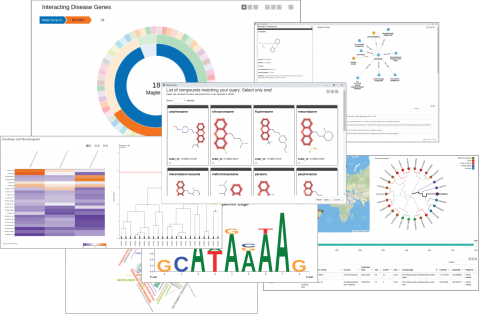 Life Science Visualizations KNIME Analytics Platform