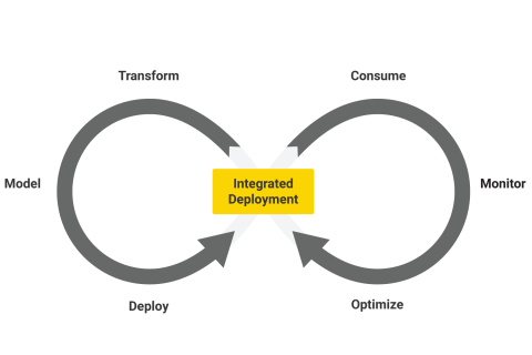 KNIME-Integrated-Deployment-Key-Graphic-Web