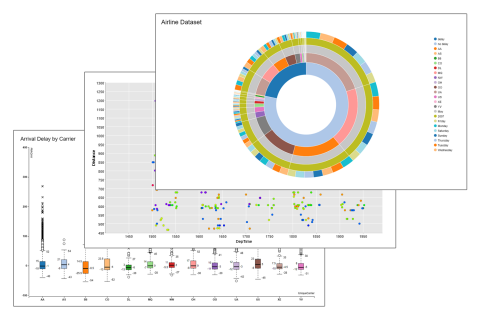knime-analytics-platform-open-source-data-analytics-charts-plots-visualizations
