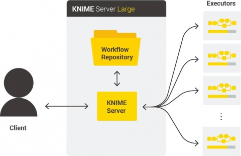 knime-server-large-executors-workflow-repository