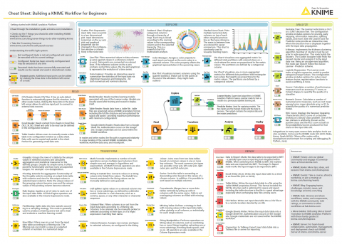 KNIME Cheat Sheet for Beginners