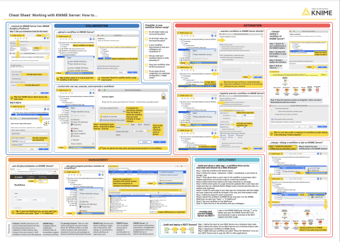 KNIME Server How To Cheat Sheet