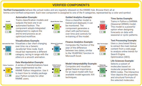 Verified components banner