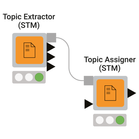 Topic Extractor and Topic Assigner